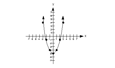 Quadratic Function Grapher