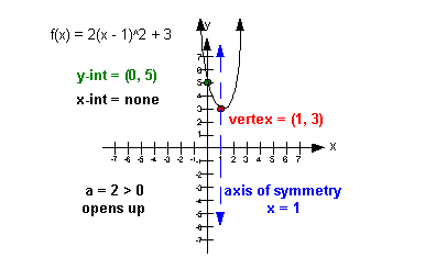 Quadratic Function Grapher