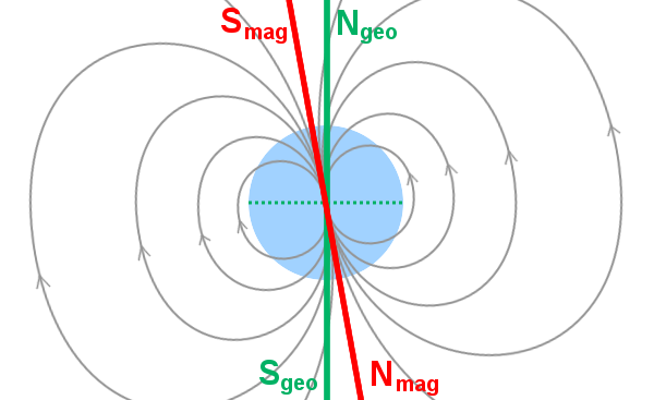 Difference Between Geographic North Pole And Magnetic North Pole