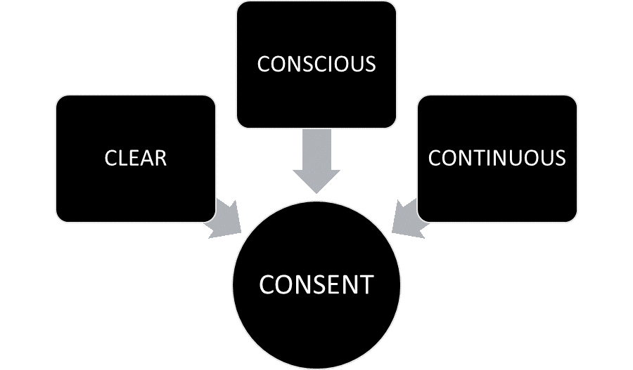 Title IX: What is Consent? | WTAMU