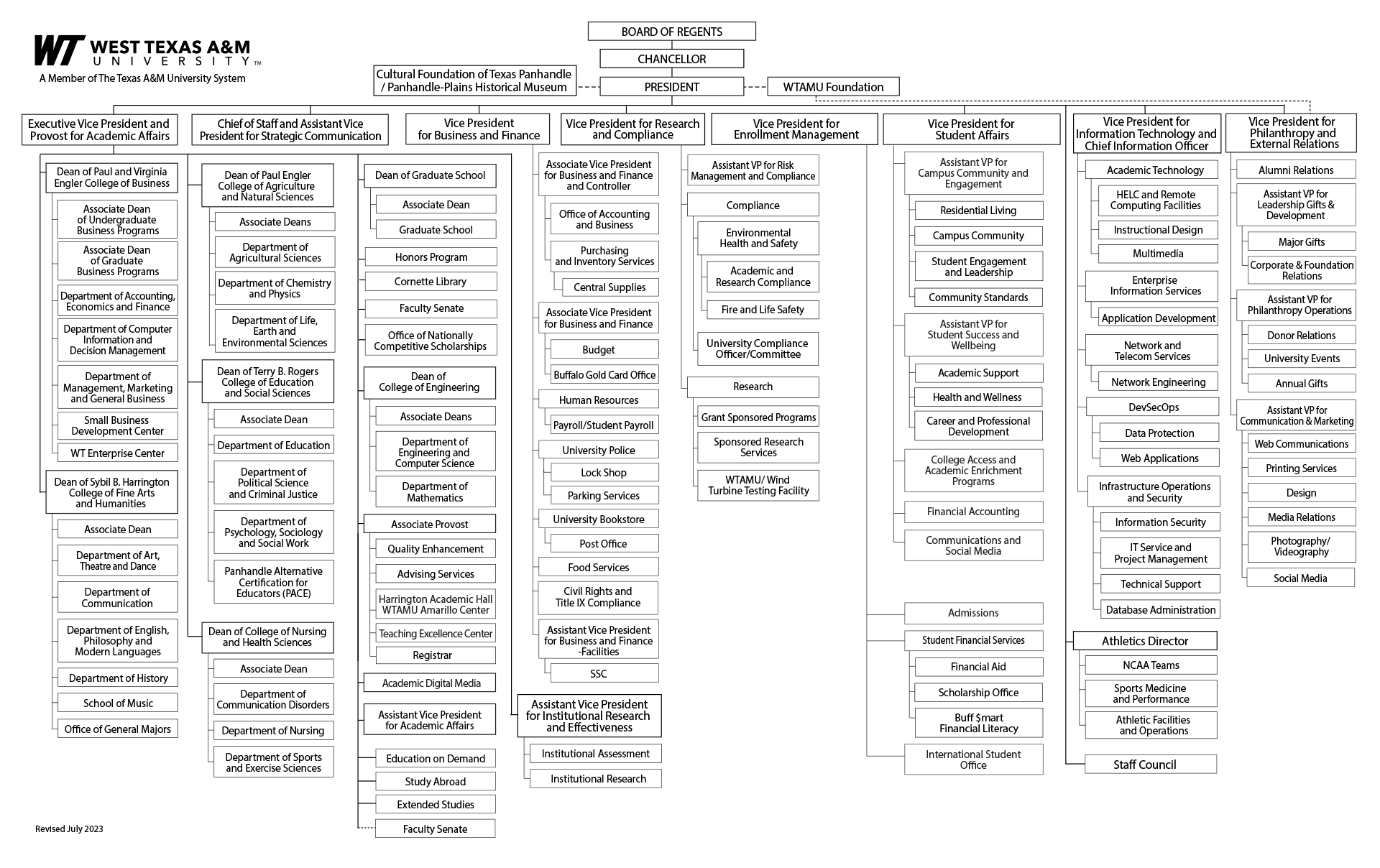 WT University Org Chart