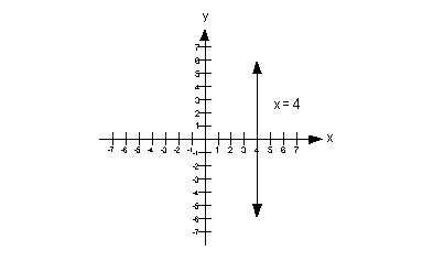slope non examples