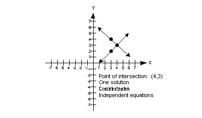 Inconsistent Meaning In Maths