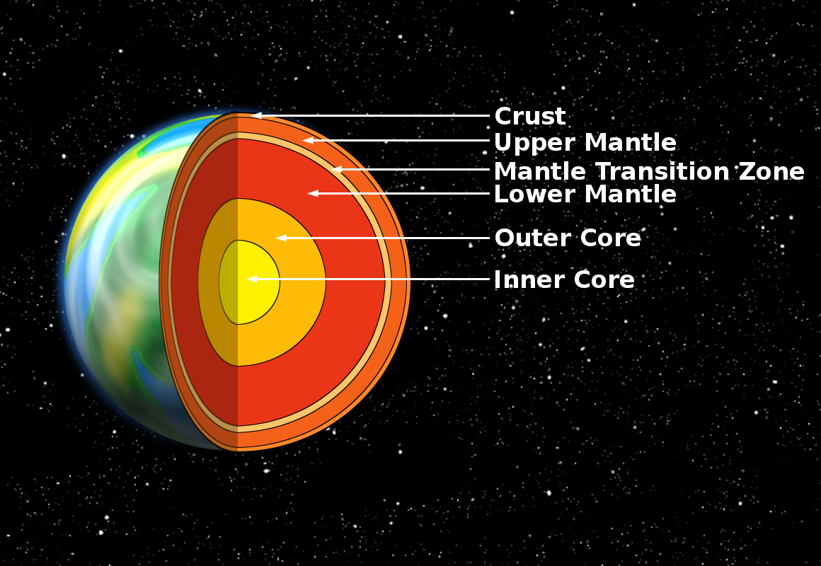 diagram of core of earth