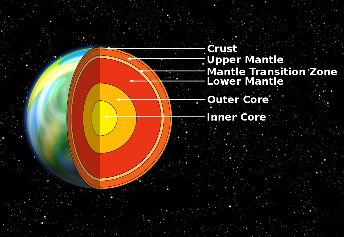 What Would Happen If You Fell Into A Hole That Went Through The Center Of The Earth Science Questions With Surprising Answers