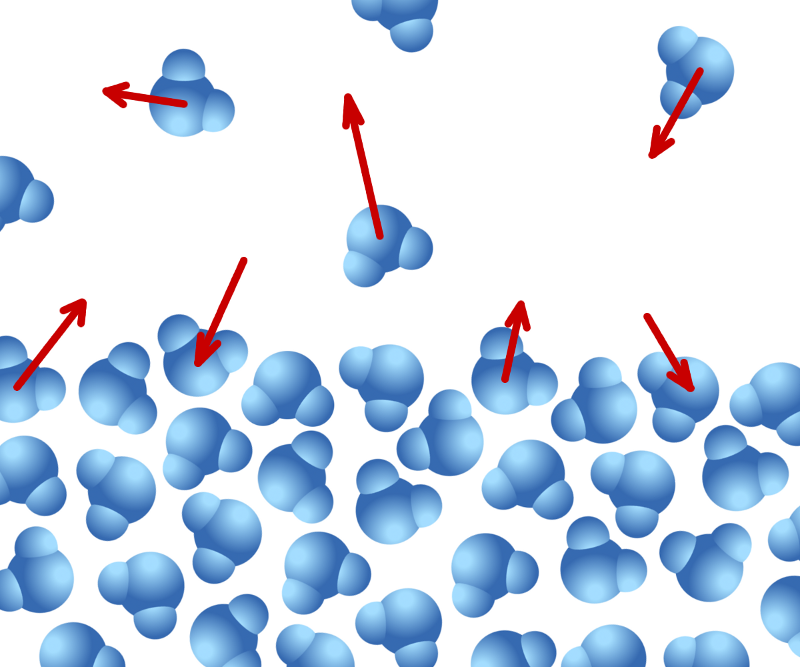 diagram of molecular motion during evaporation
