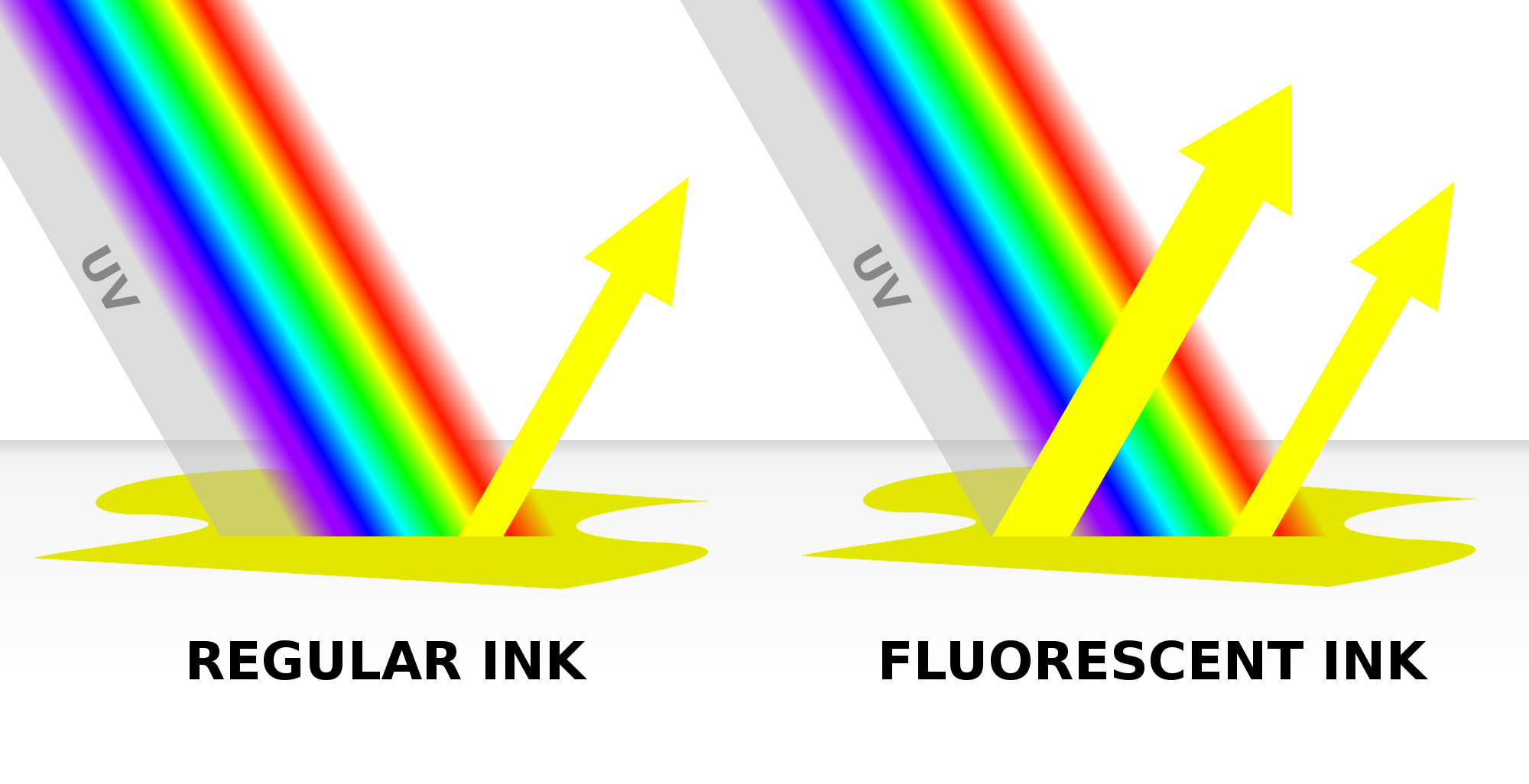 diagrama de tinta fluorescente