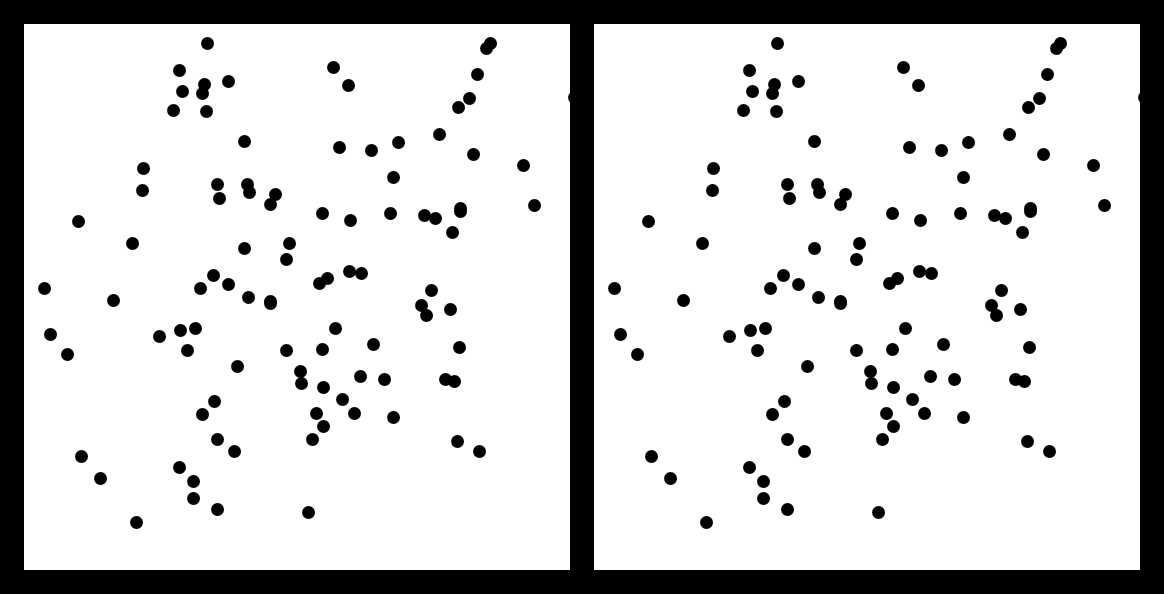 kinetic depth effect cue animation with a rotation of a collection of random dots