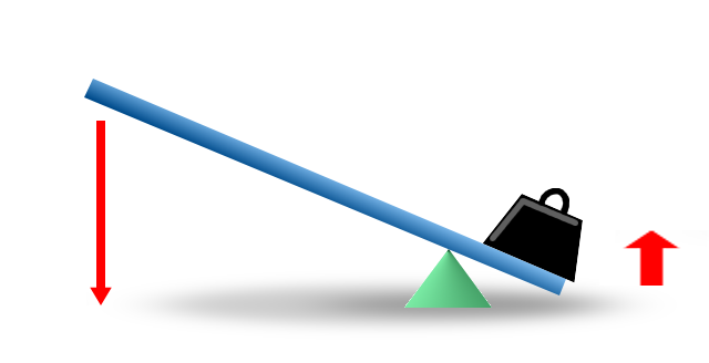 lever diagram