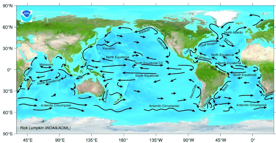 les courants de surface océaniques