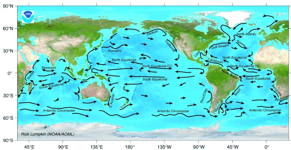 Why are Ocean Currents Important?