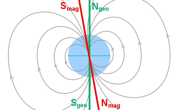 diagram of earth showing magnetic and geographic poles