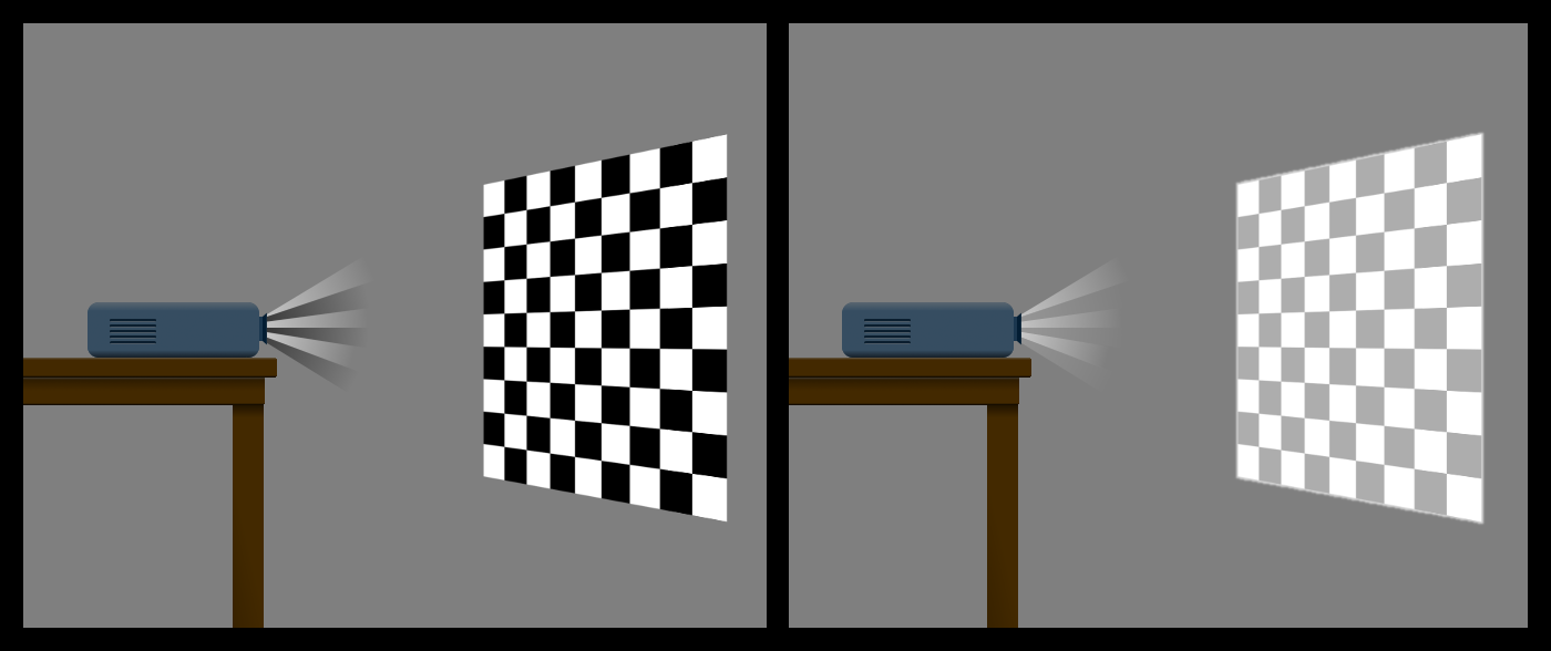 diagram of projector projecting checkerboard