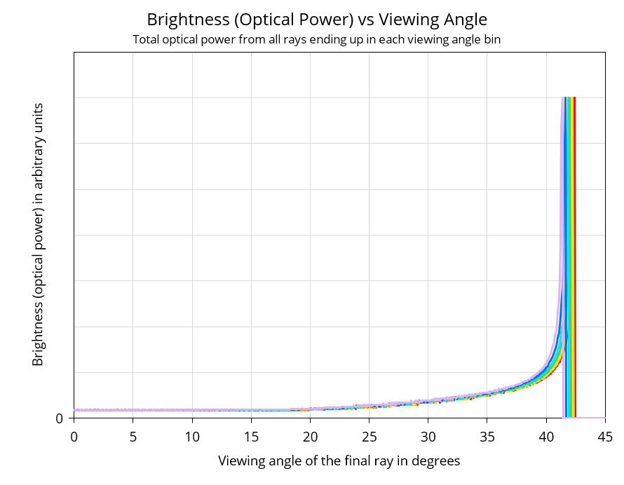 rainbow brightness