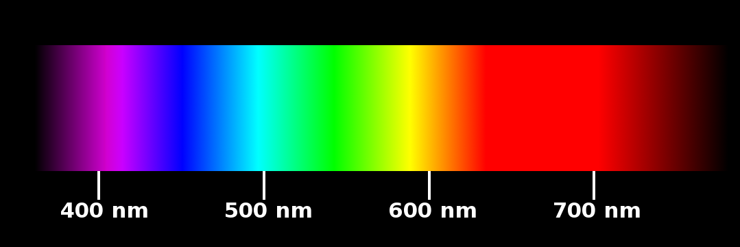 the visible spectrum