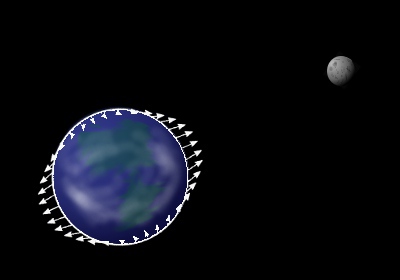 gravity between earth and moon