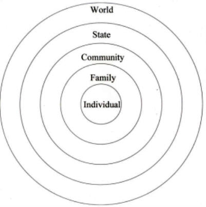 Confucian Cultural Dna